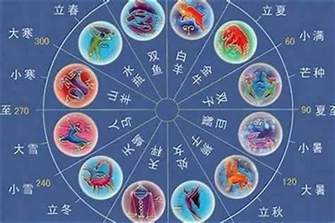 11月28日是什麼星座|阳历11月28日是什么星座